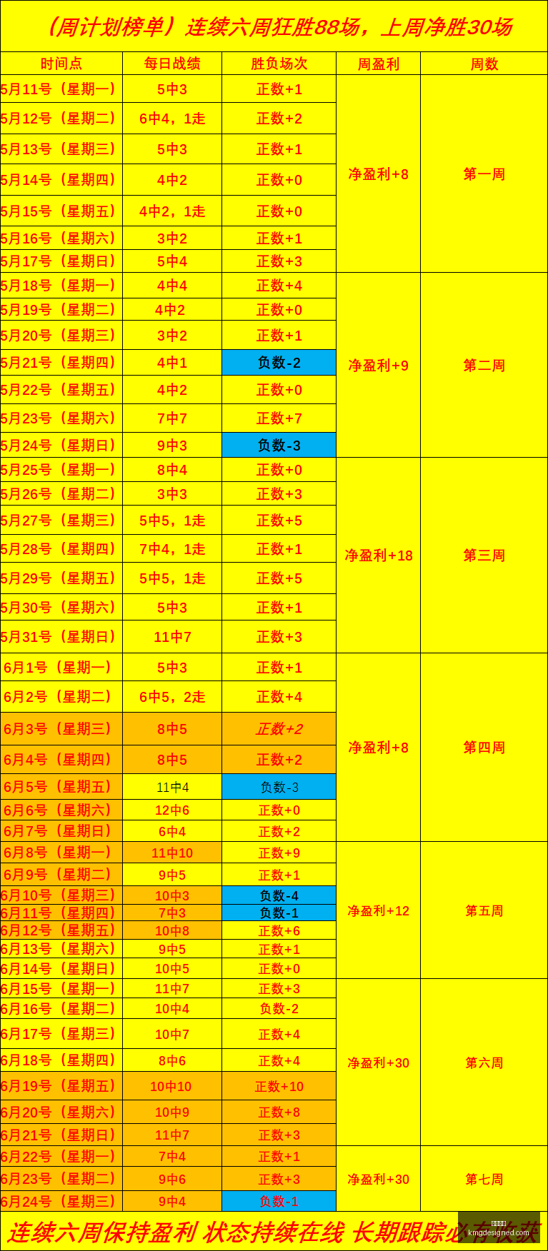 开云官网开,云体育数据,冲到,开云官网,开云体育,开云全站,开云入口,开云代理